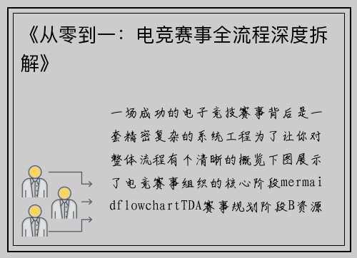 《从零到一：电竞赛事全流程深度拆解》